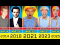 2nd Blippi Transformation From 5 to 29 Year Old