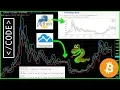 How to Code BOLLINGER BANDS in PYTHON