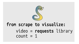 Python requests using requests to scrape a website for data