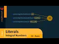 C Tutorial - Basic