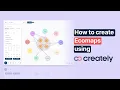 How to create Ecomaps with Creately