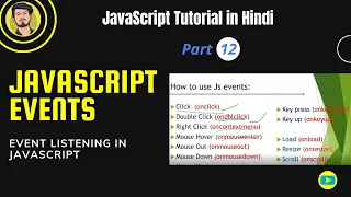 12 JavaScript Tutorial JavaScript Events Tutorial in Hindi Events in Js click and scroll events