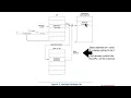 Interrupts - Interrupt Descriptor Table IDT