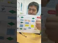 Emergency Response Flow Chart