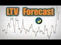 Game On Accurate Revenue Forecasting for Gaming Cohorts in Python