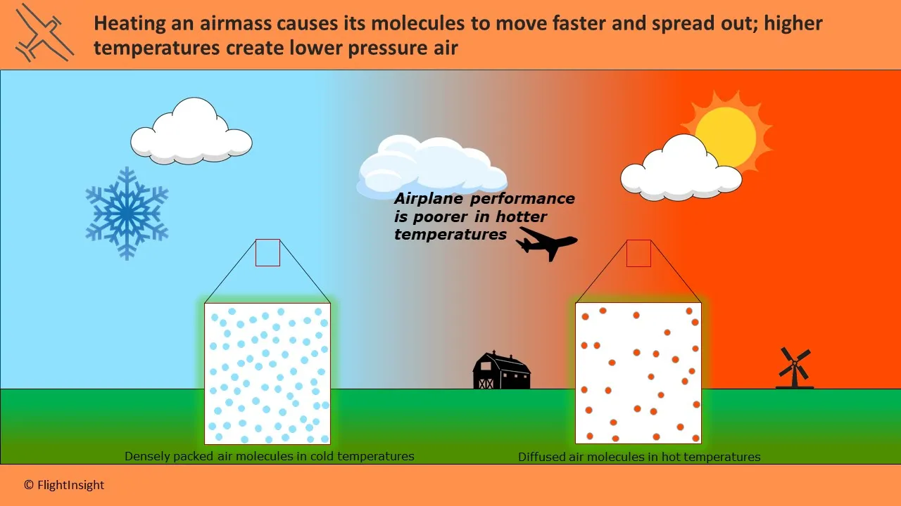 Pressure Altitude vs Density Altitude | Private Pilot Knowledge Test | FlightInsight