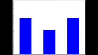 Exploratory Data Analysis EDA using a Jupyter Notebook Intro to Data Science Part 3