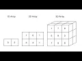 ARITHMETIC AND STATISTICAL OPERATIONS ON NUMPY ARRAYS
