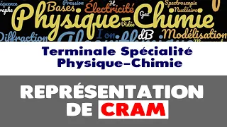 5 UNE MÉTHODE INFAILLIBLE POUR DESSINER LA REPRÉSENTATION DE CRAM D UNE MOLÉCULE 