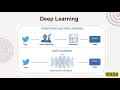 Understanding of Machine Learning Deep Learning concepts webinar