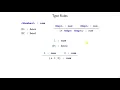 Plait Type 3 - type rules