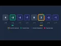 Leetcode 442 Find All Duplicates in an Array The In Place Hashing Trick