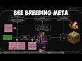 GTNH Forestry Bee Breeding Guide Best Meta Tips