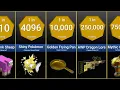 Probability Comparison Gaming