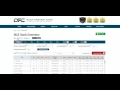 NFL Lineup Optimizer
