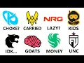 Every RLCS Team Explained