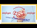 What is a contract of employment