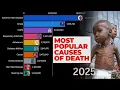 Most Common Causes of Death 2000 2025 Global Mortality Data Visualization