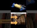 Cylindrical Cam Follower Mechanism