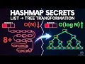 Java HashMap Deep Internals - Hashing Collisions and the Red-Black Tree Magic Explained