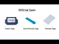 RFID Radio Frequency Identification RFID Types How RFID Works Applications of RFID