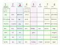 Download Lagu How to learn swedish  ORDFÖLJDSSCHEMA (repris)