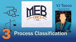 Process Classification Material and Energy Balances Episode 3
