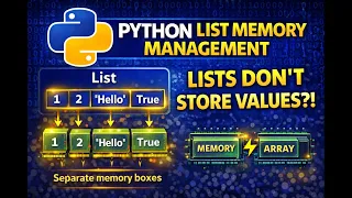 Python List Memory Management Explained How Lists Store Data in Memory Array Vs List