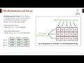 2D Array - Multidimensional array in java