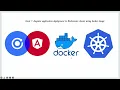 Ionic Angular application deployment to Kubernetes cluster using docker image