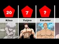 Top 20 Most Muscular Anime Characters