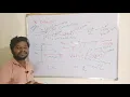 Integrator Design Using Operational Amplifier Op-amp -2 Practical approach with examples Analog