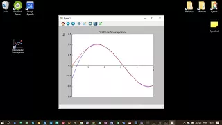Lagrange Polynomial Interpolation