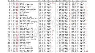 Data Representation ASCII Table