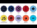Every Programming Language Explained part-1