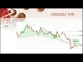 Harmonic Patterns - Ineffective Butterfly Pattern