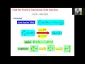 00 2 Fourier Transform sinc function 1