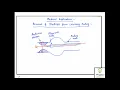Download Lagu LASER LECTURE 4