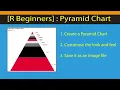R Beginners How to create a Create Pyramid Chart in R