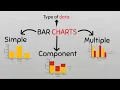 Types of Bar Charts Simple Multiple and Component Bar Charts
