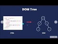 DOM Tree Explained Document Object Model