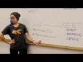 Active Listening by MIT s Moni Avello