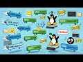 Linux Environment Variables Explained Hands-On Tutorial