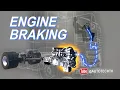 What Is Engine Braking What Is a Jake Brake
