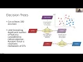 Module Classification
