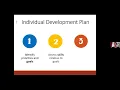 The Individual Development Plan IDP A Tool for Effective Advising and Mentoring