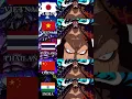 Lagu One Piece KAIDO Laughing Dubs in Various Countries #onepiece#anime #luffy  #animeedit #onepieceedit