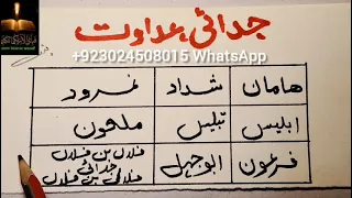 najaiz rishton me judai or adawat ka mujrab or powerful taweez dhusmano ko apis me leane ka amal