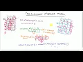 Sparse Matrix Fast Transpose Example