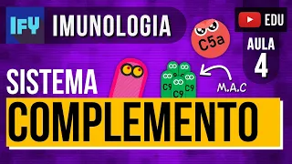 Complement System